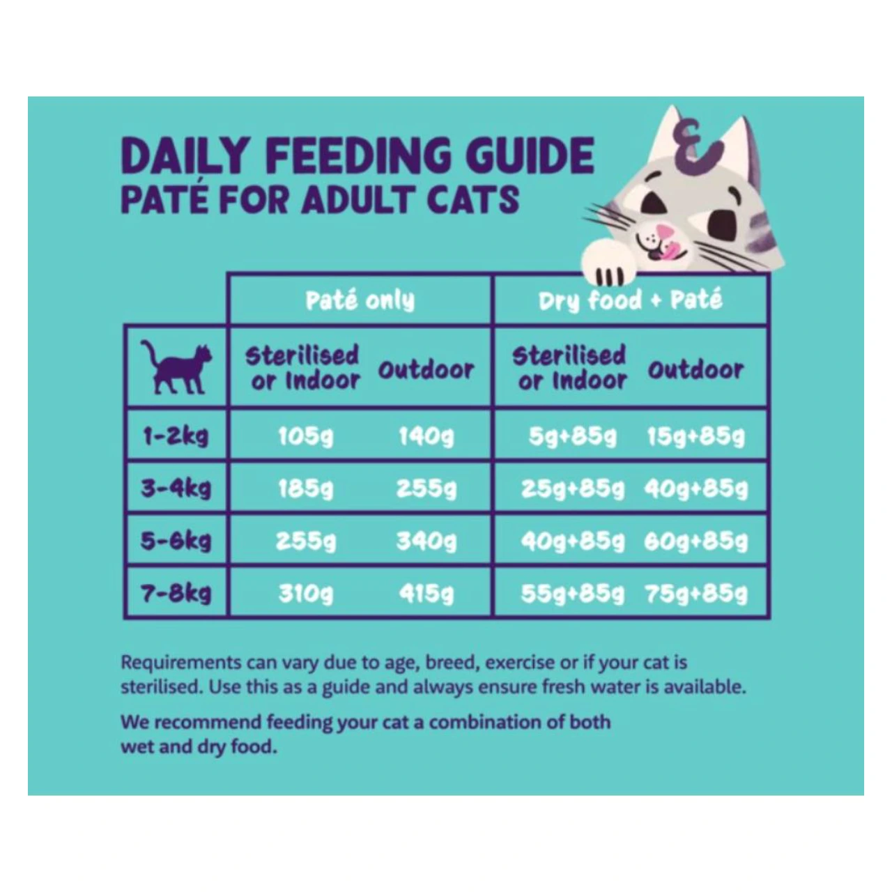 Edgard & Cooper pate til kat laks og kylling 85 g